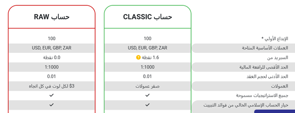 تقييم tickmill